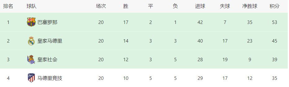 贝恩（左脚伤势）出战成疑（50%出场可能）。